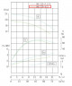 IRG BGL 80-125A (45/16), 4kW, 2880 насос центробежный вертикальный
