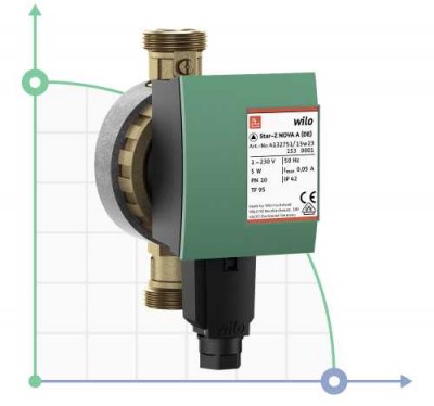 WILO Star-Z NOVA C (ROW) циркуляционный бессальниковый насос для ГВС