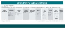 Пневматический насос CUBIC 15 PP ICU15P-NTTPV--