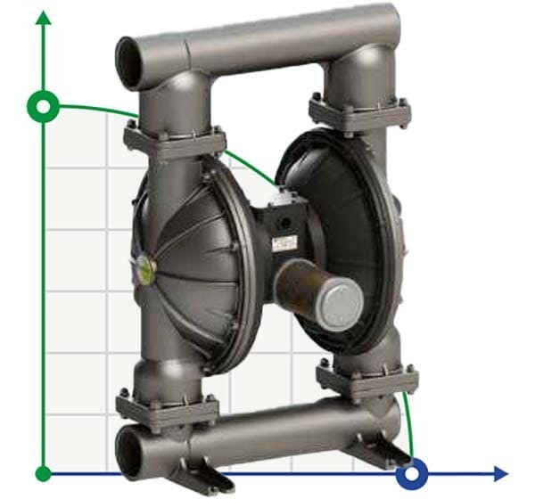 Мембранний насос для лугу PHOENIX P1000 AISI316 SANTOPRENE+PTFE, 1050 л/хв
