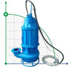 Pompa szlamowa SS200-15-22, 150mm, 380V/50Hz zatapialna