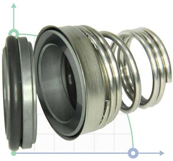 Uszczelnienie pompy R-BT-FN.NU 28, SIC/SIC, VITON, 304, G60
