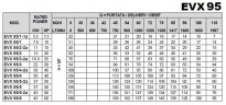Многоступенчатый насос EVX 95/5, 37 кВт, 118 м3/ч, 156м, 380V/T, AISI 304 (EBARA EVM)