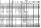 Многоступенчатый горизонтальный насос Ebara MATRIX/I 3-6T/0,9, 380V