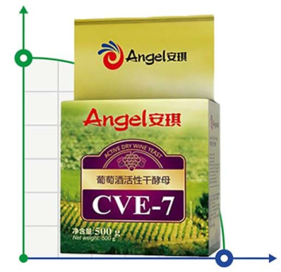 Angel CVE-7 wine yeast, package-0.5 kg