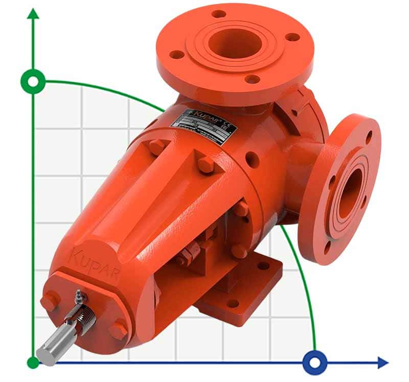 Kupar KIPK 1 1/2 Zoll Zahnradpumpe für Reinigungsmittel, 0,4-4 m3/h