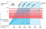 Индустриальный шланговый насос JXHIN-80-CI+SS-NR-P, 24.5 м3/час, 11 кВт, 16 бар, 380В