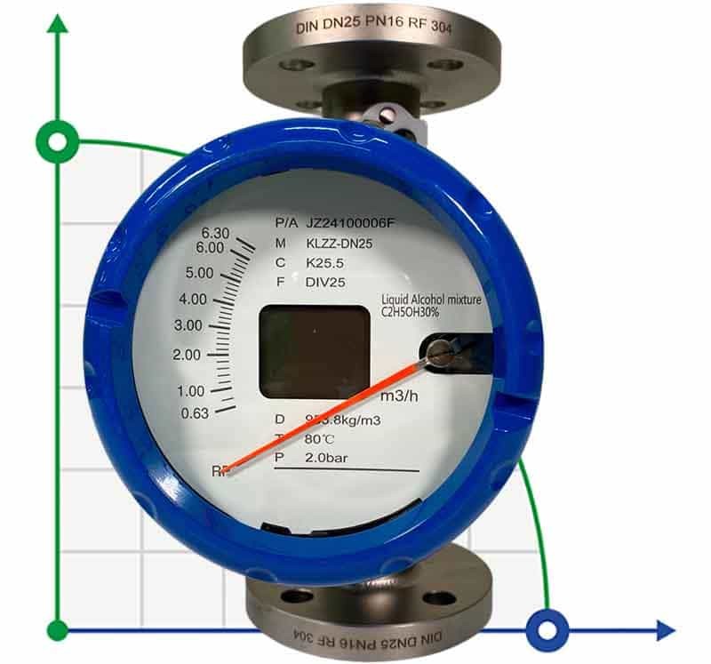 DN25 Flow meter rotameter stainless steel KLZZ PN6 (liquid Alcohol mixture C2H5OH 30%), 0.6...6.3 m3/h, 4-20mA, Ex