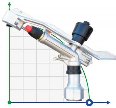 Arroseur pour arrosage, irrigation ATOM28 ECO FC BSP