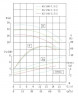 IRG TKG 65/140-5.5/2 (43,3/24), 5,5 kW, 2900 насос центробежный вертикальный