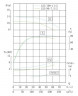 IRG TKG 125/100-11/2 (160/12,5), 11 kW, 2900 насос відцентровий вертикальний