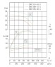 IRG TKG 200/315-45/4 (300/32), 45 kW, 1480 vertical centrifugal pump
