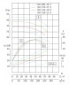 TKHW 150/400-45/4 (200/50), 45 kW, AISI 304, 1480 horizontal stainless steel pump