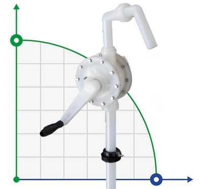 Ręczna pompa beczkowa FLUIMAC NEPTUNE N-08, PVDF, PTFE do bardzo agresywnych mediów, kwasów, zasad
