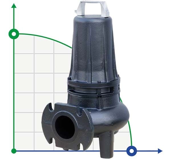 Bomba de aguas residuales Dreno DNB-EX 65-2/220-2 T con impulsor S-flow de dos canales