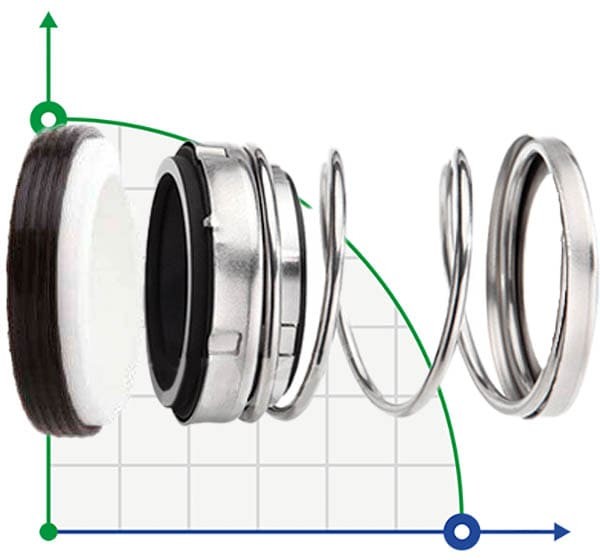 Торцевое уплотнение вала R-21UK 2.1/4, CЕR/CAR, EPDM, 304, N
