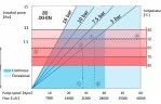 Індустріальний шланговий насос JXHIN-80-CI+SS-NBR-P, 24.5 м3/год, 11 кВт, 16 бар, 380В