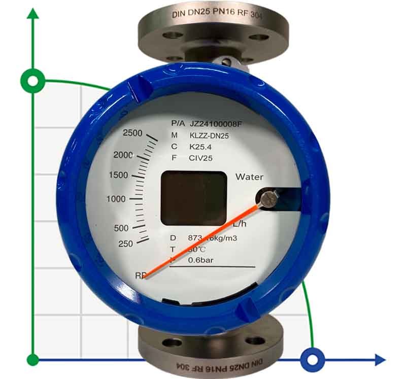 DN25 Durchflussmesser Rotameter Edelstahl KLZZ PN16 (Wasser), 250-2500 l/h, 4-20mA, Ex