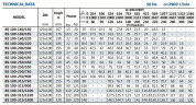Консольный насос для ирригации BS 100-250/900 (240/87), 90kW, 2900 без двигателя