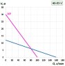 Moteur électrique HD-Е2-800W pour pompe vide-fût avec contrôle de vitesse