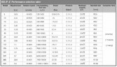 Lobe Pump RLP-Z-5L, AISI 316L, 0,55 kW, 380V 50HZ 3P насос для вязких продуктов