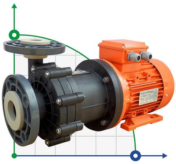 Pompe à entraînement magnétique ADM 31 PP/TF/3HP/2800RPM