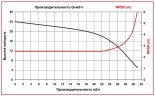 Pompe à entraînement magnétique ADM 31 PP/TF/3HP/2800RPM