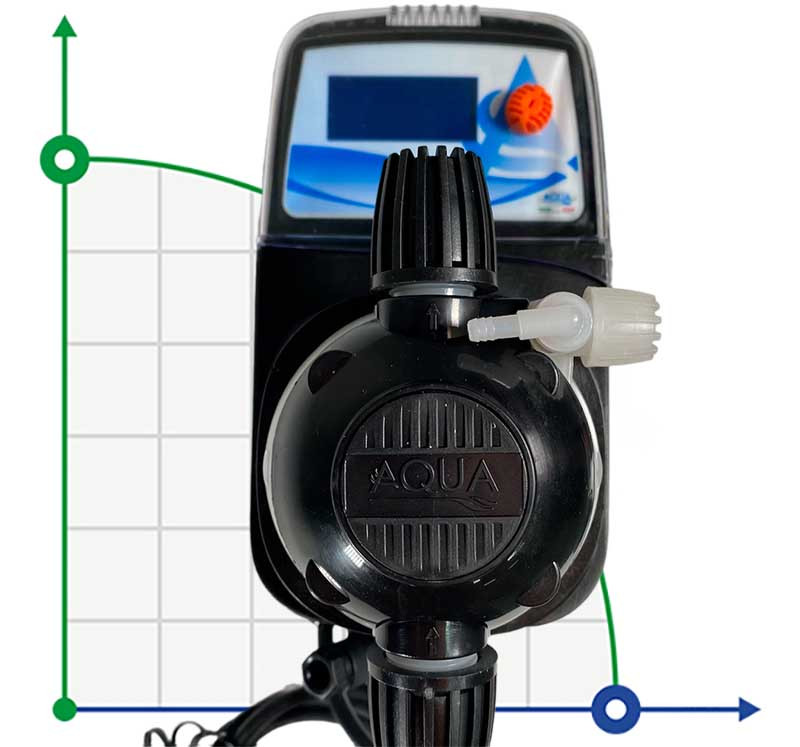 Дозуючий насос PDE HC151+ MULTIFUNCTION M60 240V PVDF-CE-VT + SHUKO PLUG, 1-10 л/год , 7-1 бар