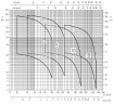 Многоступенчатый горизонтальный насос Ebara MATRIX/I 3-8T/1,3, 380V