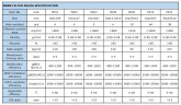 Mobiler Biofilmreaktor MBBR 11х7 мм