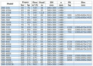 Насос для нефтепродуктов IRG BGLB 300-235 (720/18), 55kW, 1480 Ex