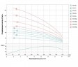 Насос центробежный скважинный 380В 5.5кВт H 163(90)м Q 270(200)л/мин Ø102мм AQUATICA (DONGYIN) (7771
