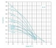 4SEM2/11-0,55 насос глибинний багатоступеневий