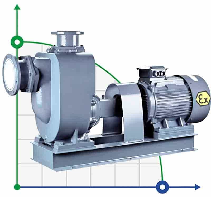 Edelstahl-Ölpumpe BZWHB40-10-20/2, 2,2kW, 2900, Ex, selbstansaugend