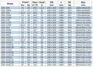 BGW 200-500(I) (400/80), 132kW, 1480 насос центробежный горизонтальный