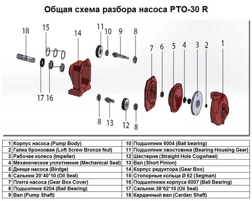 Корпус редуктора Gear Box поз.№14 до насоса PTO-30 R, арт.1016243