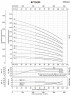 Многоступенчатый питательный насос BVS 90-50, 37 kW, AISI 304