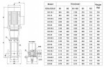 CDLF 150-50, AISI 316  mehrstufige Pumpe für CIP-Spülen