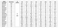 CDLF 200-40-2B, AISI 304 насос живильний для парового котла