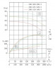 Насос для барди нержавіючий IHG TKHGB 300/410-160/4 (750/50), 160 kW, AISI 304, 1480, Ex