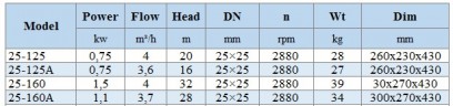 BGLH 25-160A, 55, (3,7 / 28), 1,1 kW, 2880 pompa ze stali nierdzewnej in-line z tandemowym uszczelnieniem mechanicznym do alkoholu