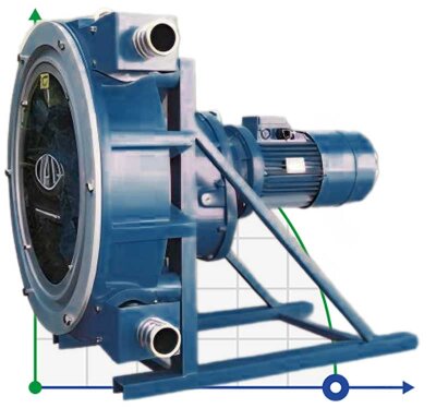 Bomba peristáltica química FLUIMAC HELIOS ASP 25/15 IX 495 l/h, 0,75 kW, 63 rpm, con ajuste de rendimiento y convertidor de frecuencia