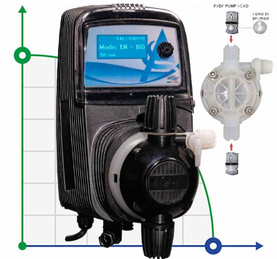 Bomba dosificadora electromagnética PDE HC151+ MULTI M60 240V PVDF-CE-VT DOBLE HIRSC., 1-10 l/h, 7-1 bar