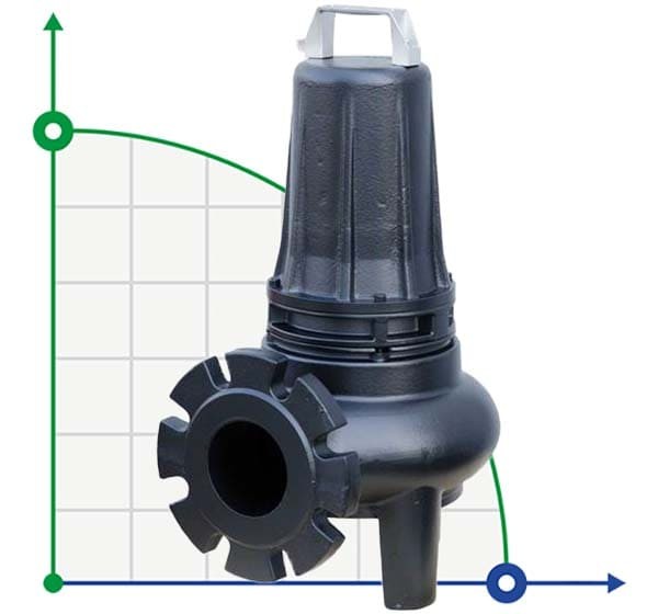 Погружний насос Dreno DNB-EX 80-2/150 T з двоканальним S-подібним робочим колесом