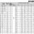 Многоступенчатый насос EVXE 3/19, 2,2 кВт, 4,5 м3/ч, 140м, 380V/T, AISI 304 (EBARA EVM)