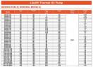 Вертикальный насос термомасла LQLRY50-50-210/2-CEX, 12,5 м3/ч, 50 м, 5,5 кВт, 2900 об/мин, Ex
