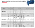Насоc для градирні моноблочний ETKF-M 32-200, 0,75 kW, 1500