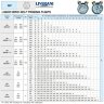 Вихровий насос для сиропу LIVERANI INV JUNIOR 1 1/4 +BY-PASS, TF/M, 0,56 кВт, 1200-3400 об/хв, 380В, AISI 316 з частотником, на візку