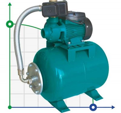 Станція 0.75кВт Hmax 75м Qmax 50л/хв (вихровий насос) 50 л
