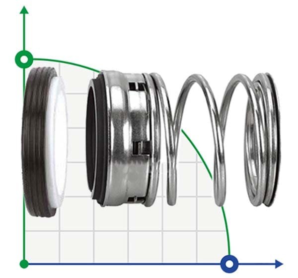 Ординарное уплотнения вала R-FBC 20, SIC/SIC, VITON, 304, NG